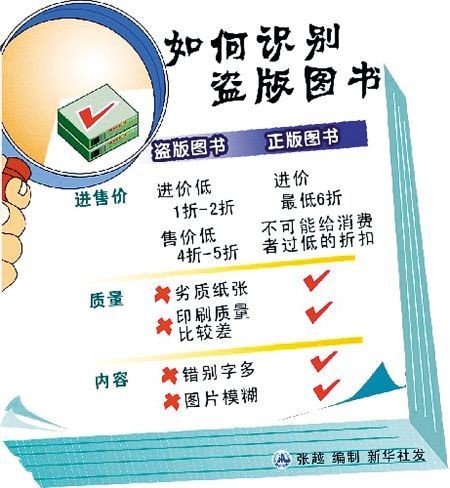 盗版图书